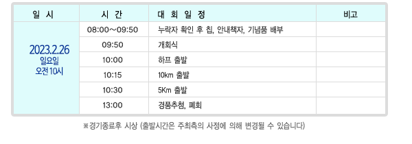 2020 2 23 Ͽ  10 
08:00 ~09:50   Ȯ  Ĩ, ȳå, ǰ     
09:50 ȸ    
10:00      
10:15 10km    
10:30 5Km    
13:00 ǰ÷, ȸ    
 û (߽ð      ֽϴ)
