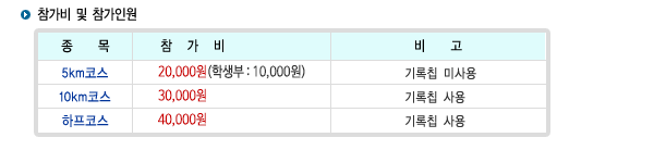   ο
 5,000  40,000 Ĩ
10km  4,000  30,000 Ĩ 
5km 1,000  20,000(л:10,000) 
  