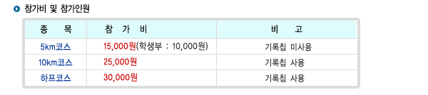   ο
 5,000  30,000 Ĩ
10km  4,000  25,000 Ĩ 
5km 1,000  15,000(л:10,000) 
  